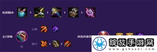 云顶之弈s8决斗大师劫阵容搭配策略