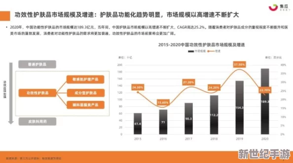 日韩一区二三区国产好的精华液市场持续增长