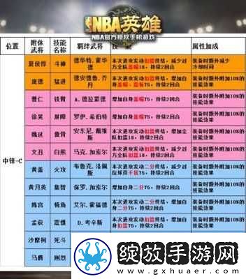 NBA英雄进阶攻略