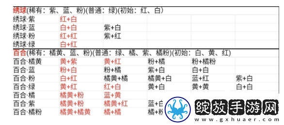 桃源深处有人家花卉育种配方大全