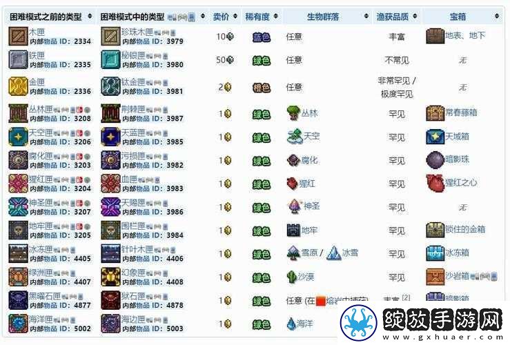 泰拉瑞亚全解析