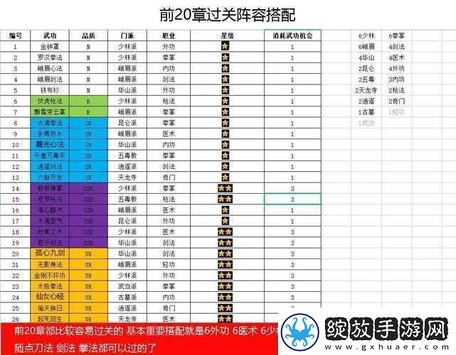 小时代手游第章星攻略大全