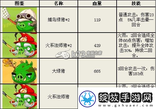 掌握愤怒的小鸟英雄传高分攻略秘籍