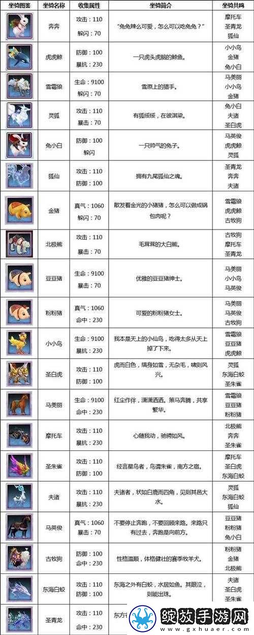 龙之谷手游战士职业坐骑搭配攻略及职业坐骑选择要点
