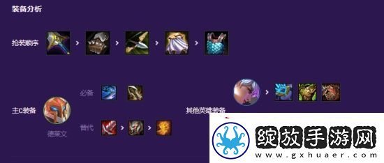 云顶之弈s德莱文阵容搭配攻略