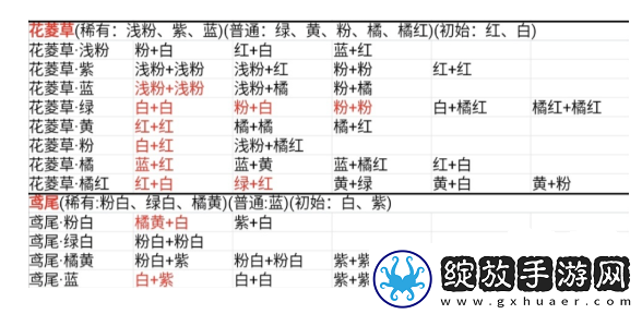 桃源深处有人家花卉育种配方大全
