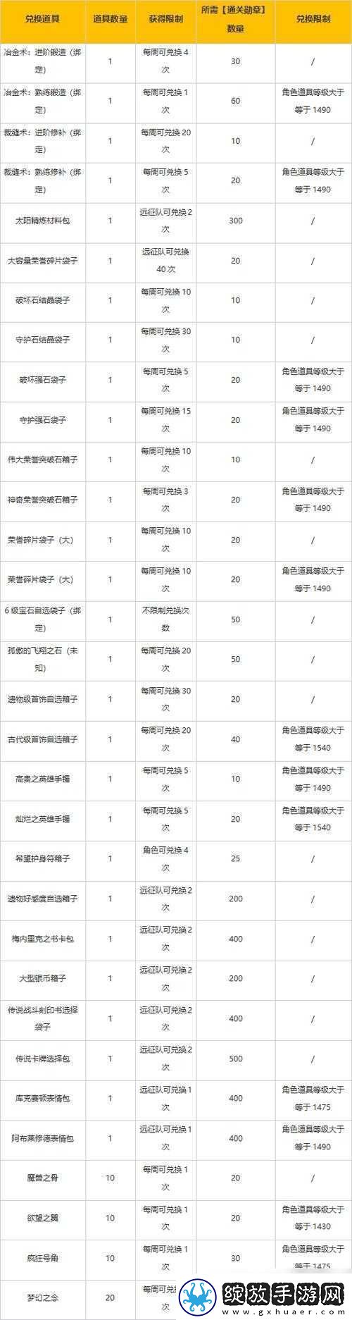 命运方舟开荒攻略