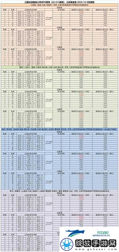 三国志战略版寻高级地攻略秘籍
