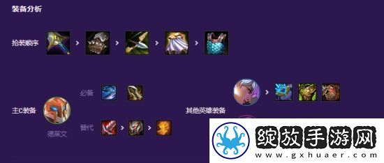 云顶之弈s德莱文阵容搭配攻略