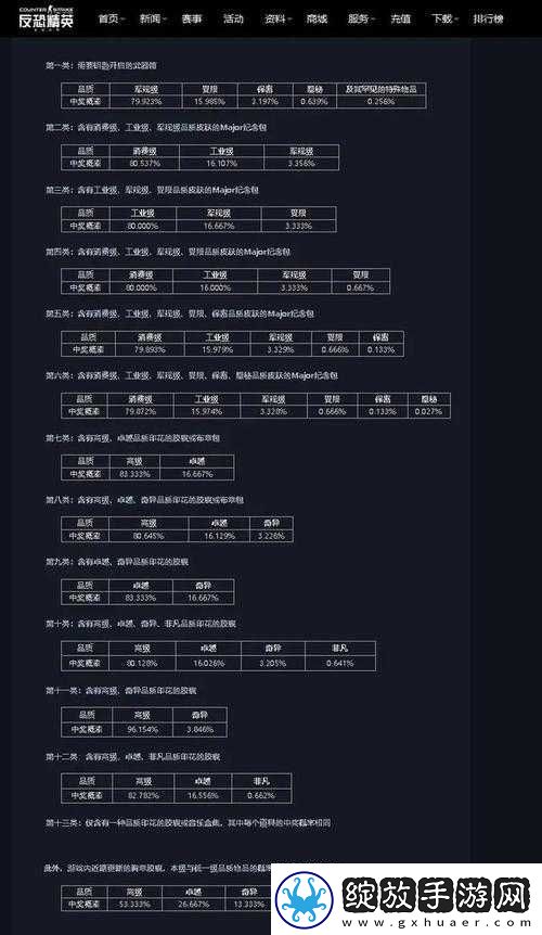 魔法禁书目录