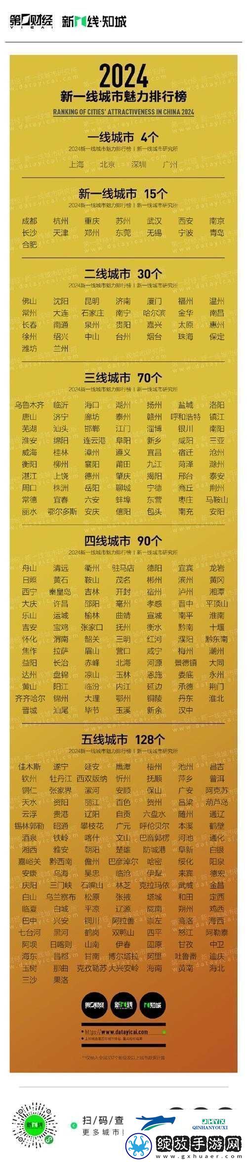 精品一线二线三线区别图片