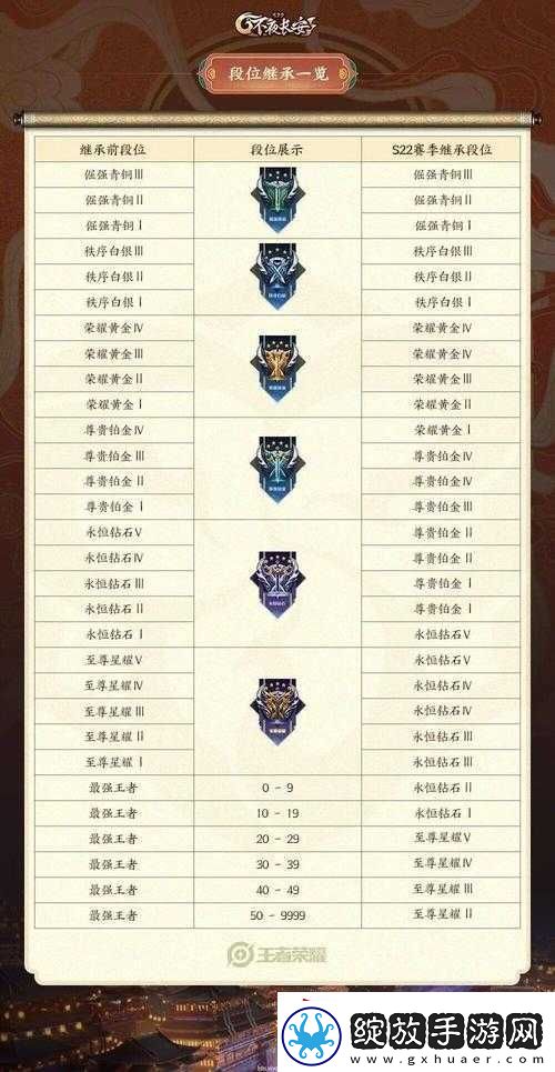 大神排位赛PK攻略