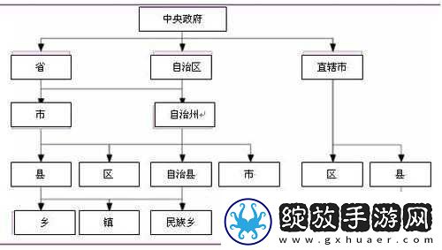 第七**