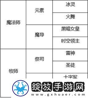 龙之谷手游