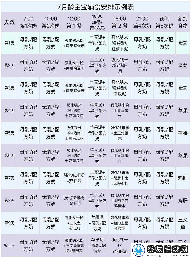 迷你西游奶妈护法排行榜谁是最强奶辅