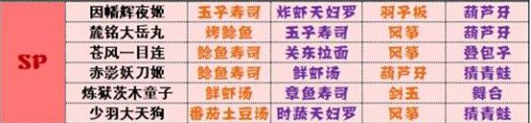 阴阳师妖怪屋神喜欢全攻略