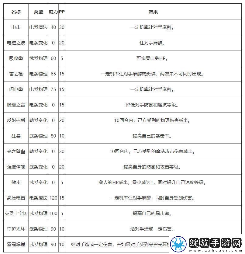 洛克王国雷霆妙尔尼基本信息介绍