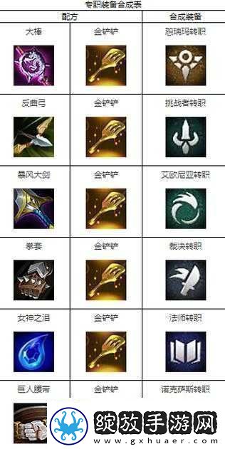 天天炫斗职业互转全解析
