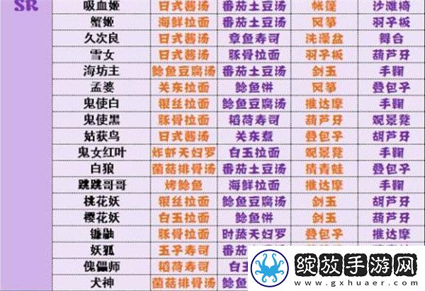 阴阳师妖怪屋神喜欢全攻略