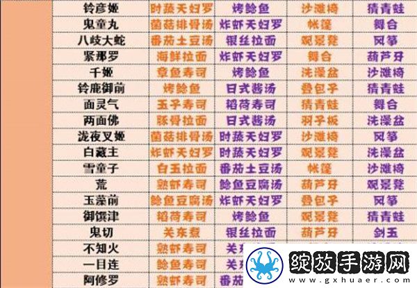 阴阳师妖怪屋神喜欢全攻略