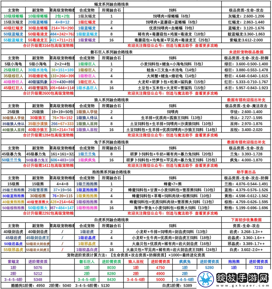全面解析