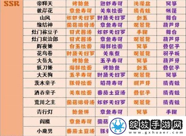 阴阳师妖怪屋神喜欢全攻略