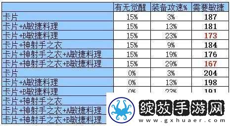 仙境传说