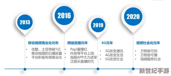午夜爽视频