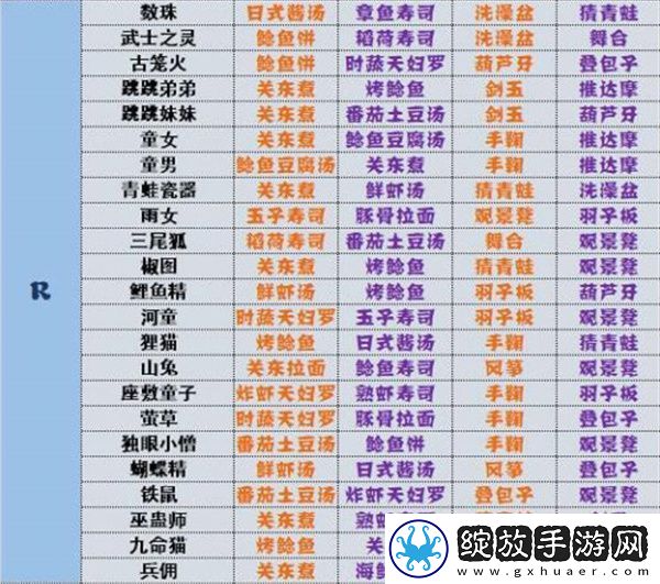阴阳师妖怪屋神喜欢全攻略