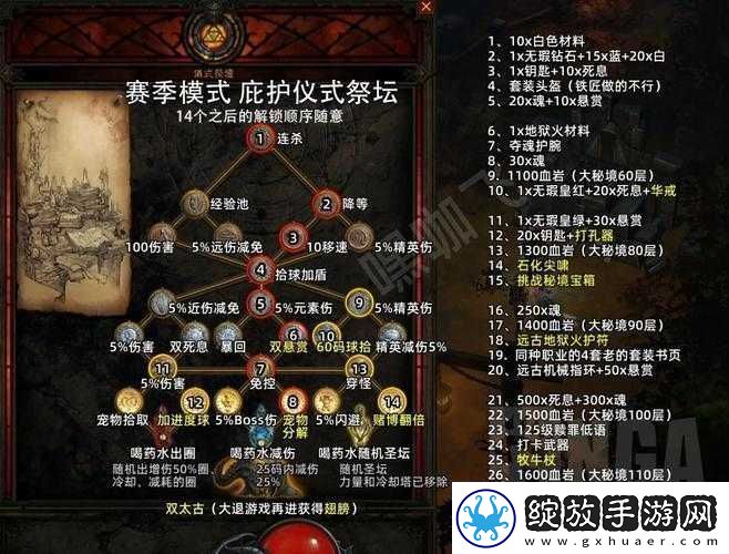 乱斗魔兽黑暗神殿攻略