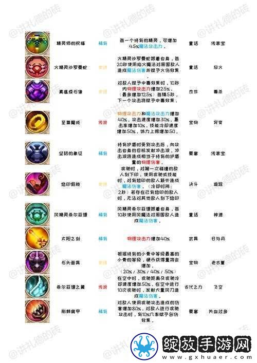 萌怪传说丛林守护者图鉴