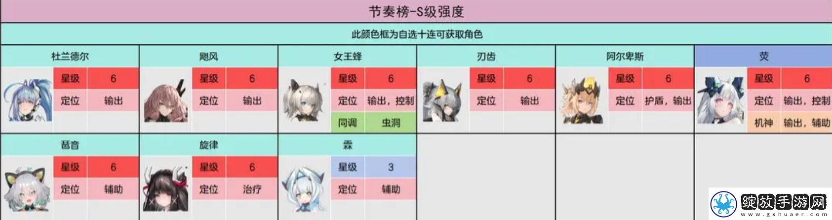 交错战线三测角色强度是怎么样的