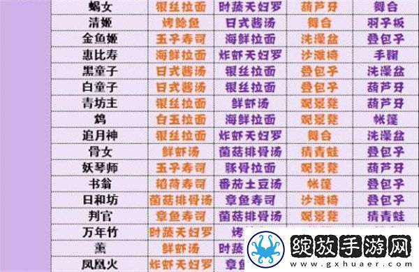 阴阳师妖怪屋神喜欢全攻略