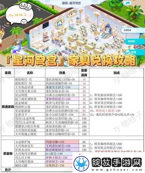 开间小店必备装备获取攻略