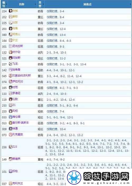 战舰少女端午节攻略