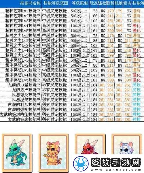 精灵幻想世界宠物蛋技能升级详解