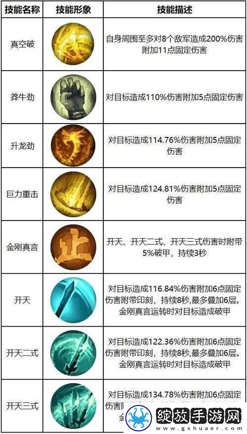 自由幻想手游九天玄女妙音角色全解析