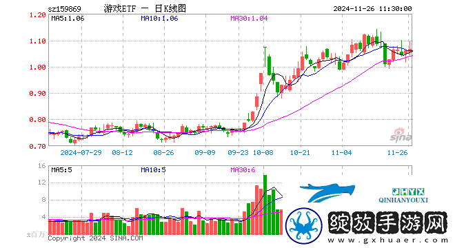 游戏ETF