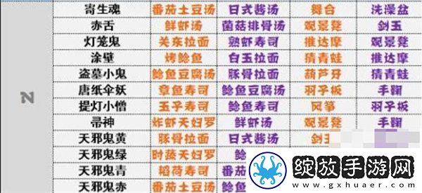 阴阳师妖怪屋神喜欢全攻略