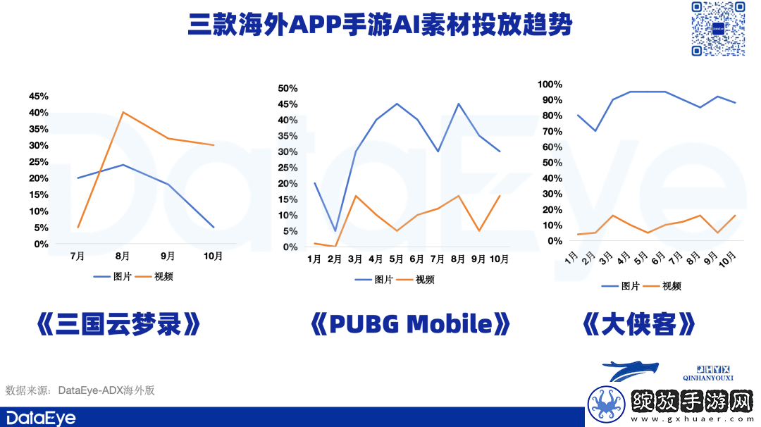 AI素材投放热潮