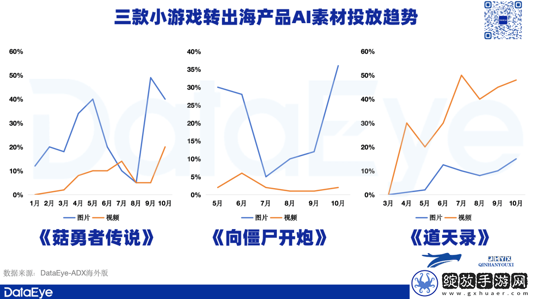 AI素材投放热潮