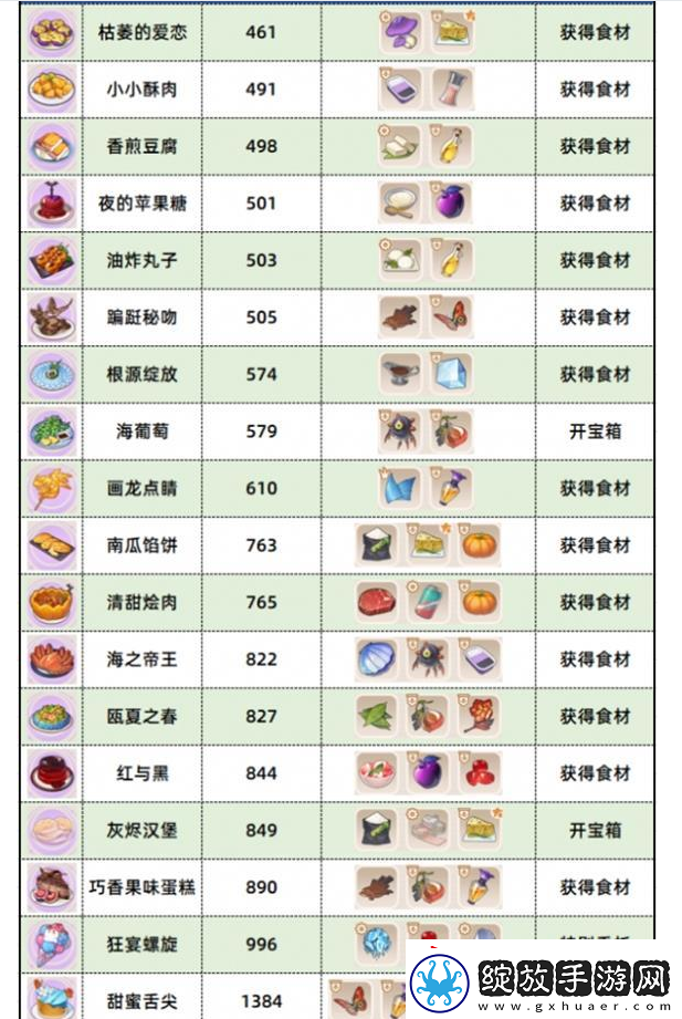崩坏3数海寻馔食谱汇总