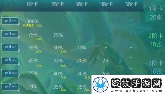 云顶之弈s10天选机制什么意思