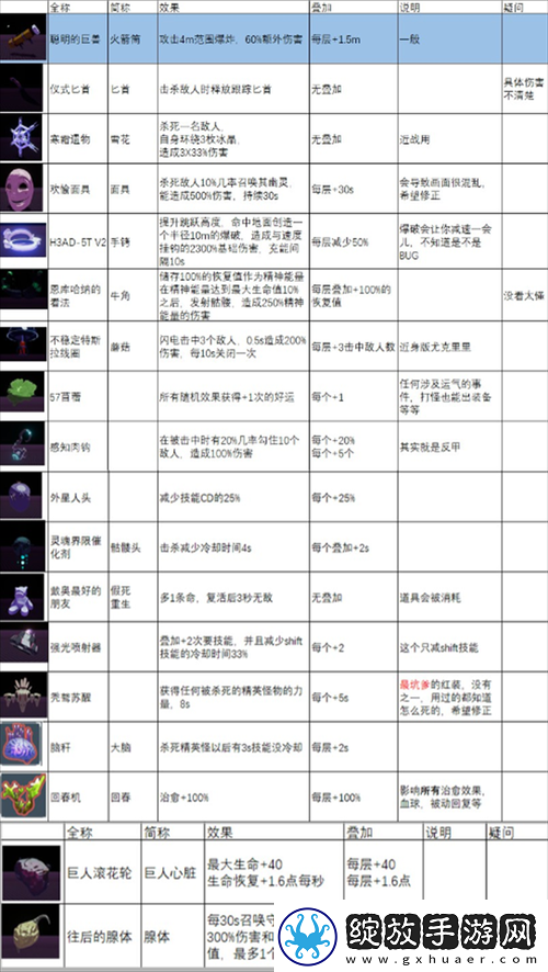天天风之旅各级装备图鉴详解大全——全面展现游戏独特装备魅力