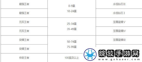 王者荣耀s30赛季继承表