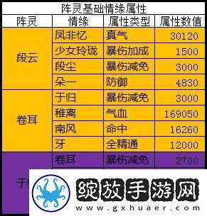诛仙手游曾书书角色深度解析