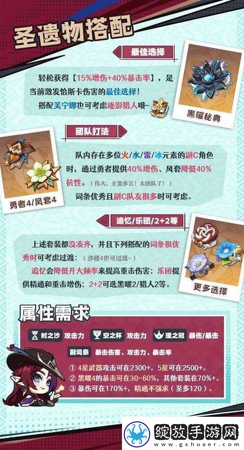 佣兵天下顶尖阵容搭配