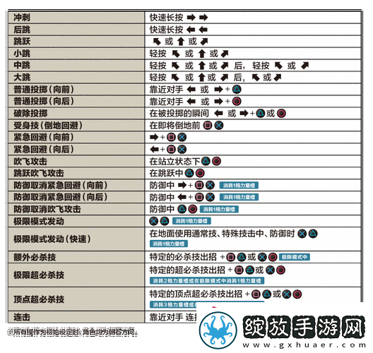 拳皇14练习模式教程