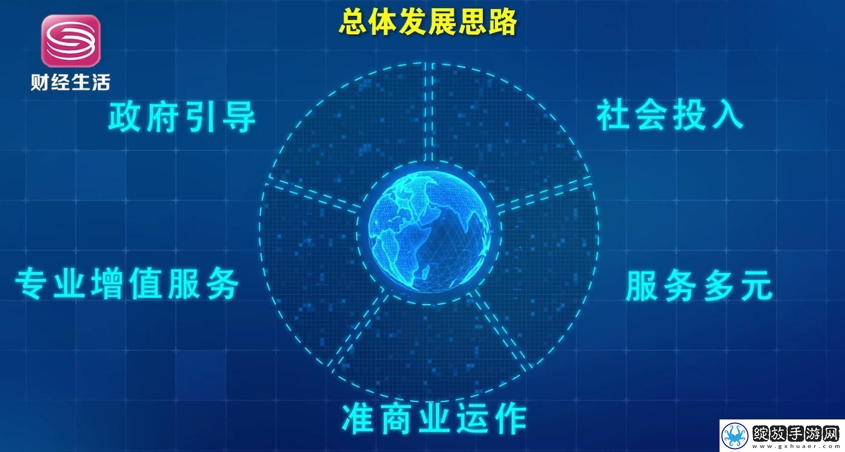搞b软件