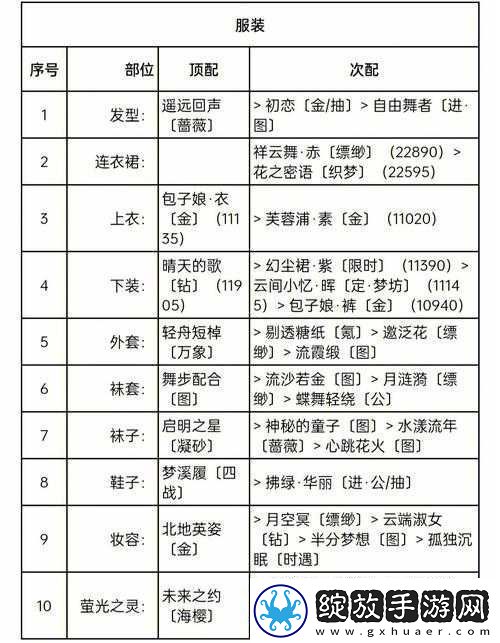 奇迹暖暖呦呦鹿鸣主题搭配攻略